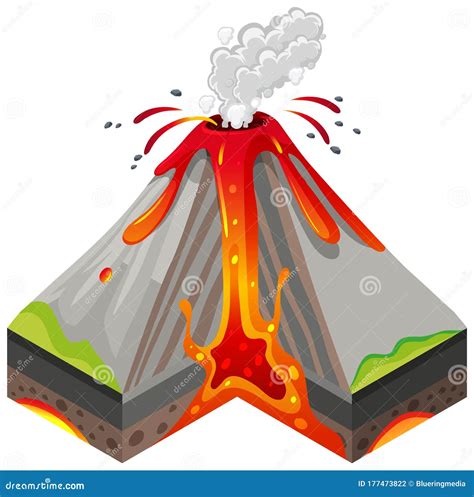 Volcano Eruptions Types Cartoon Vector | CartoonDealer.com #218083985