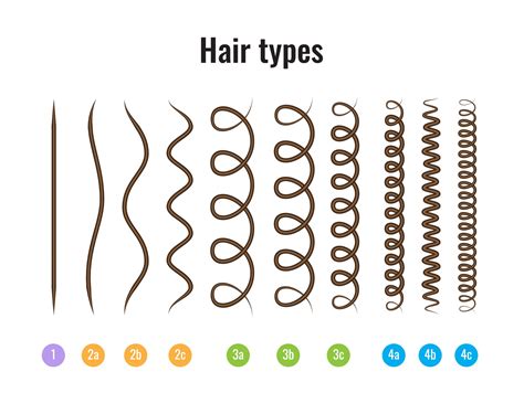 Wavy Hair Types: Which Type Do You Have? – Wavy Hair Guide