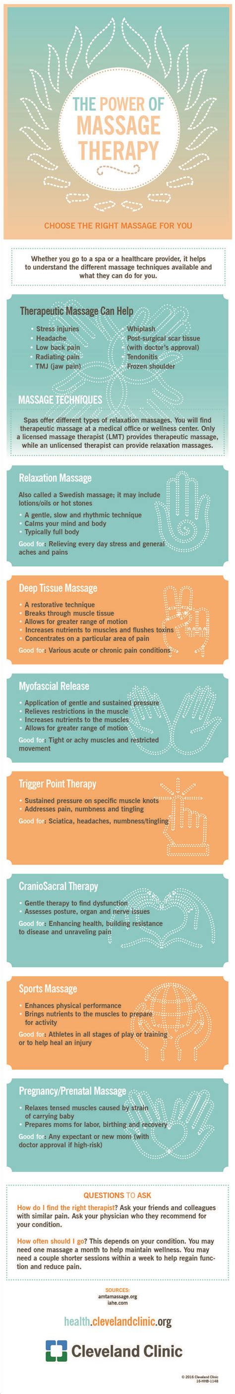 The Many Different Types of Therapeutic Massage #different #massage #therapeutic #types in 2024 ...