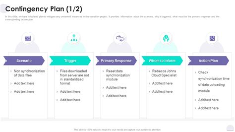 Top 7 Project Contingency Plan Templates With Samples and Examples