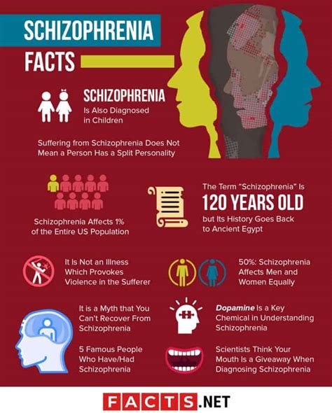 Top 10 Schizophrenia Facts - Symptoms, Types, Causes & More| Facts.net