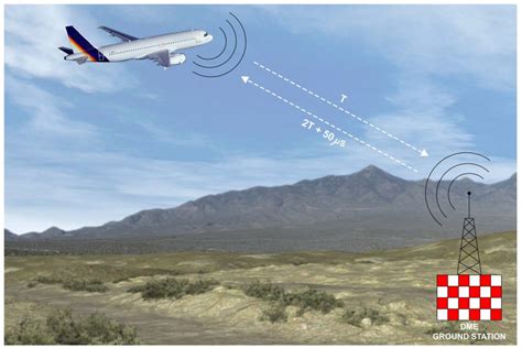 DISTANCE MEASURING EQUIPMENT (DME) SYSTEM | WTRUIB TRAINING