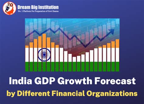 India GDP Growth Forecast By Different Financial Organizations 2024-25