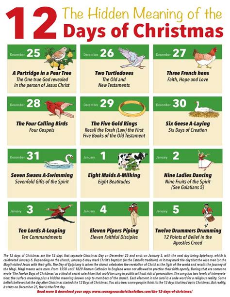 What Are The Twelve Days Of Christmas Lyrics In English - Printable Online