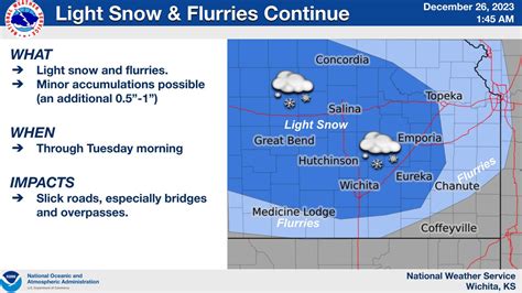 Light Snow & Flurries Continue