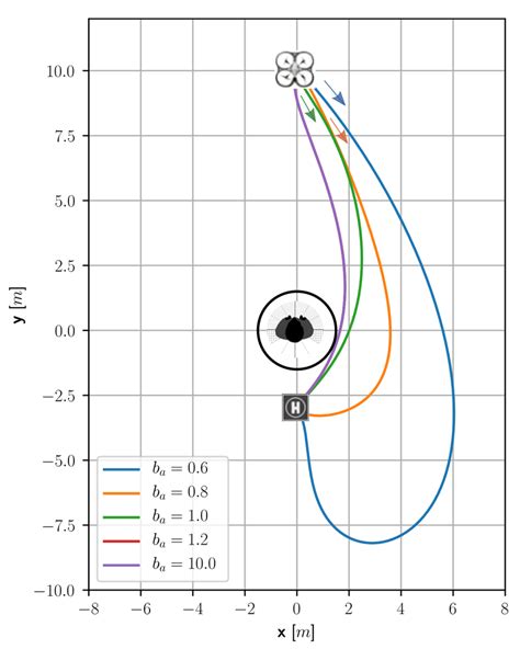 Flight paths generated with the proposed model. | Download Scientific ...