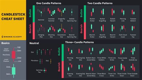 Can Candlestick Patterns Help You in Trading? | by Suparjo Tamin | Medium