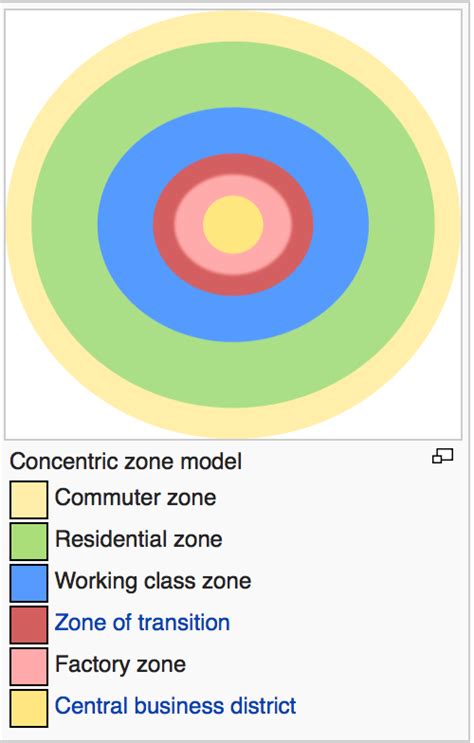 Tenements in Concentric Zone Model | AP® Human Geography | Practice ...