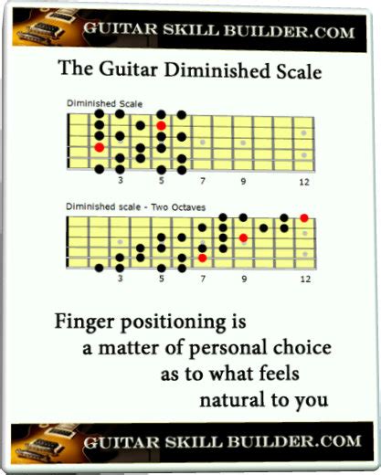 Diminished Scale for Guitar - Shapes and charts