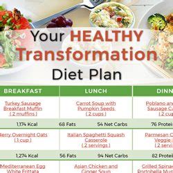 Your Healthy Transformation Diet Plan