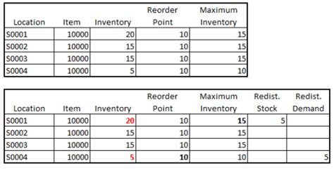 Inventory Reorder Template For Your Needs