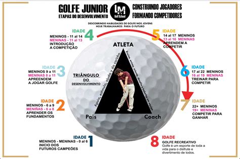 Lesson Packages Kids – LM Golf School