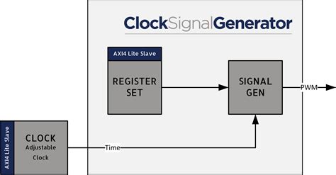 NetTimeLogic GmbH - Signal Generator