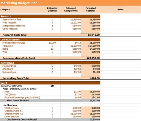 Free Marketing Budget Plan Templates | InvoiceBerry