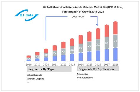 Global Lithium-ion Battery Anode Materials Market Report 2023 - Objective Data Industry Research