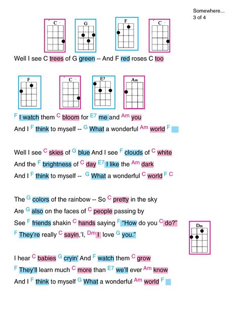 Ukulele Chords for Over the Rainbow/Wonderful World