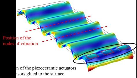 Simulation of Lamb wave propagating across an UL device (27 kHz mode on ...