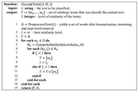 Pseudo-code description of the algorithm used to compute the levels of... | Download Scientific ...