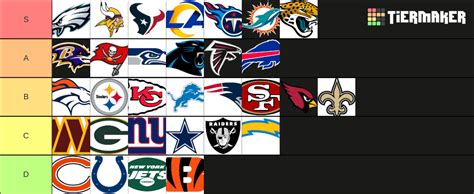 NFL Logo Ranking (now with Commanders logo) Tier List (Community Rankings) - TierMaker