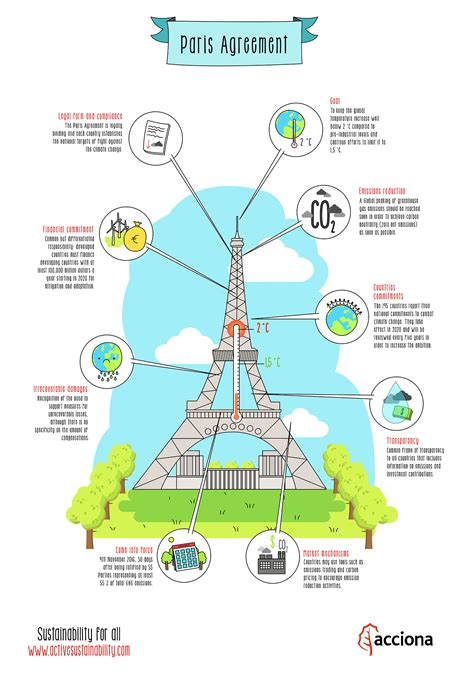 Paris Agreement: what is it?