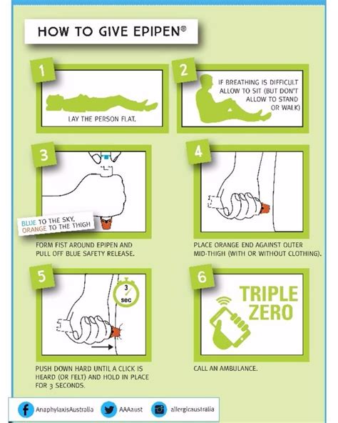 Epipen Printable Instructions | TUTORE.ORG - Master of Documents