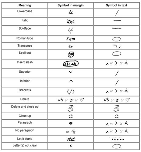 Proofreading Marks