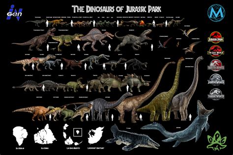 My size chart of nearly every dinosaur in the Jurassic Park franchise. Full Image in the ...