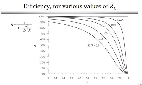 maratón computadora debate buck boost converter efficiency calculation propietario Envolver capa