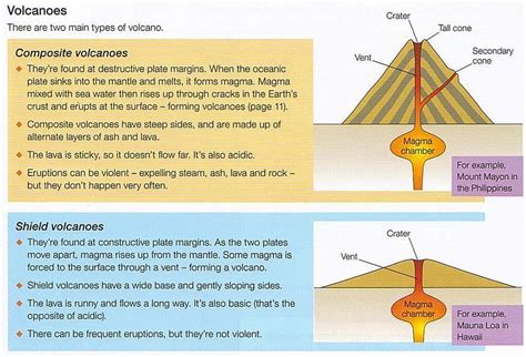 Different Volcanoes | Maia's Blog