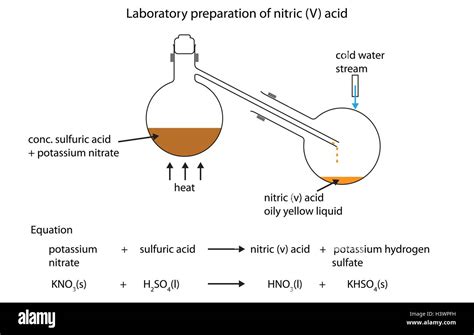 Laboratory preparation of nitric (V) acid fully labeled diagram Stock ...