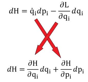 Hamiltonian Mechanics For Dummies: An Intuitive Introduction – Profound Physics