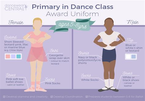 Ballet Exam Uniform - Dancewear Requirements | Dancewear Central Blog