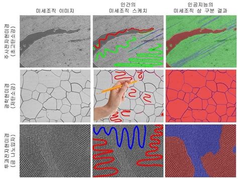 Novel Method for Identifying and Quantifying Material Microstructure