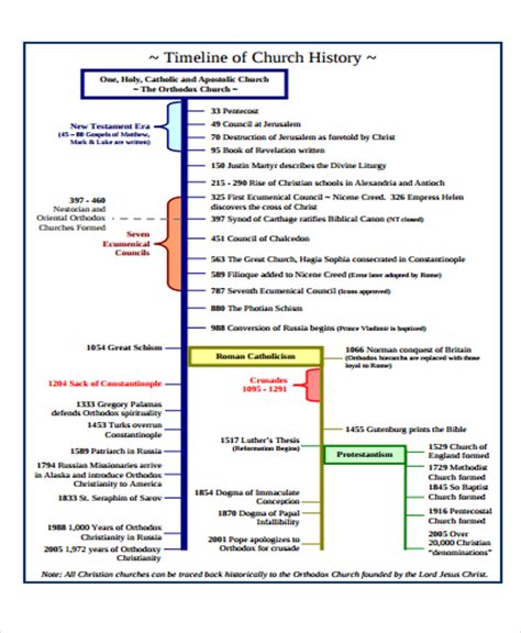 History Timeline Templates -11+ Free Word, PDF Format Download | Free ...