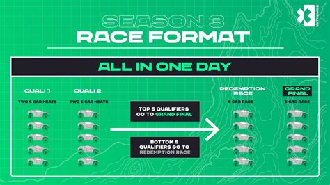 Extreme E unveils new racing format for season three - Sportcal