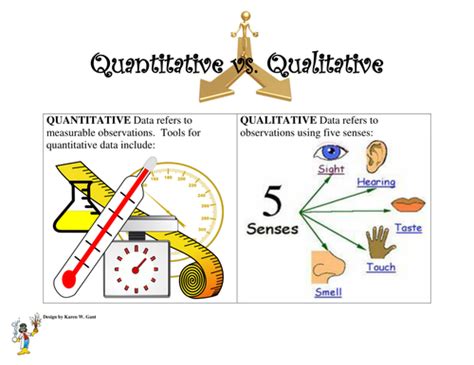 Quantitative vs. Qualitative Observations | Teaching Resources