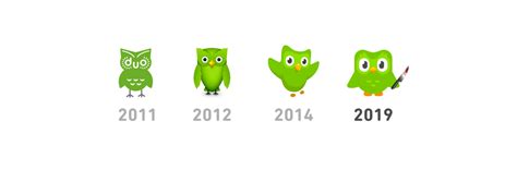 Evolution of Duolingo logo (2011-2019) : dankmemes