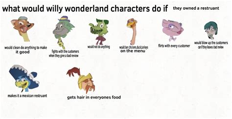 What would willys wonderland characters do if they owned a restaurant : r/Willyswonderland