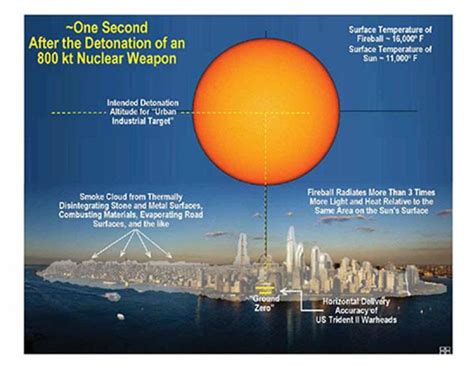 Effects of an 800-Kiloton Nuclear Warhead Detonated above Midtown ...