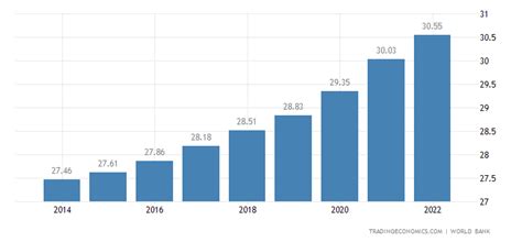 Nepal Population | 2019 | Data | Chart | Calendar | Forecast | News