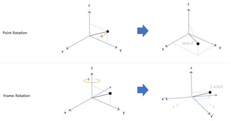 euler - Convert quaternion to Euler angles (radians) - MATLAB