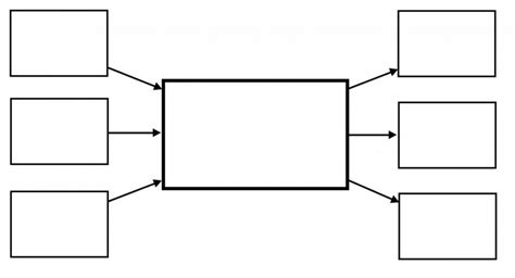 Template For Concept Map