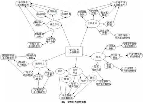 行为模型,福格的行为模型,用户行为模型_大山谷图库