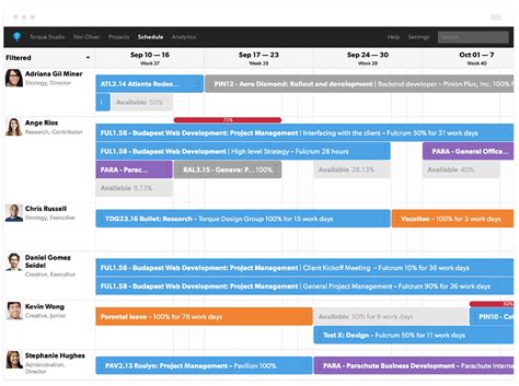 2019’s Best Project Management Tools With Resource Scheduling Software ...