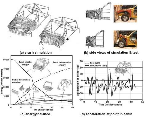 Car Crash Simulation | Make Software, Change the World! | Computer ...