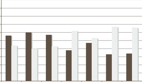 Percentage of attempted trochaic vs. iambic target types (per session)... | Download Scientific ...