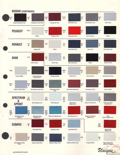 Peugeot Paint Chart Color Reference