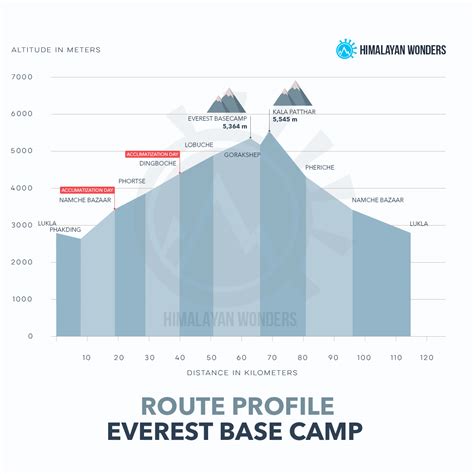 Everest Base Camp Trek 14 Days