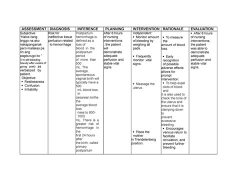 Nursing Care Plan Postpartum Hemorrhage Assessment Diagnosis | The Best Porn Website