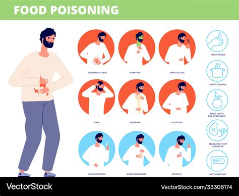 Food poisoning symptoms man sick poison Royalty Free Vector